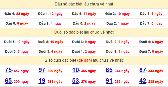 dac-biet-quang-nam-lau-ve-ngay-21-4