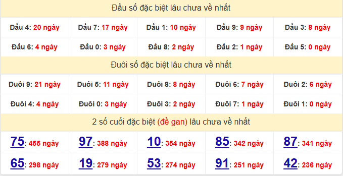 /dac-biet-quang-nam-lau-ve-ngay-7-4