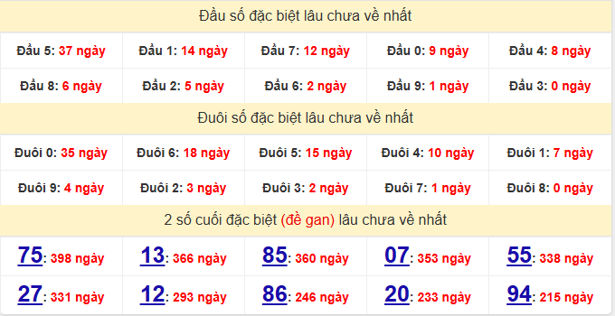 dac-biet-quang-ngai-lau-ve-ngay-11-4