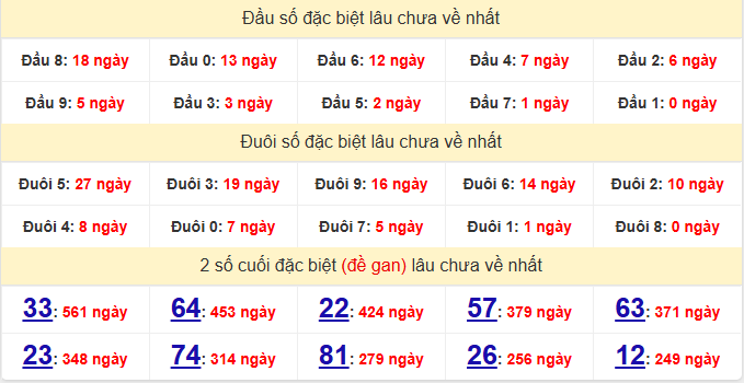 dac-biet-quang-tri-lau-ve-ngay-9-4 dac-biet-quang-tri-lau-ve-ngay-9-4
