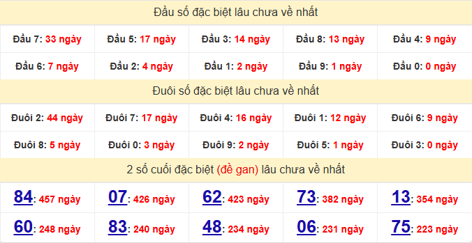 dac-biet-soc-trang-lau-ve-ngay-22-4