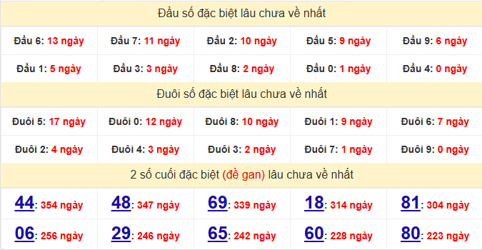dac-biet-tay-ninh-lau-ve-ngay-2-