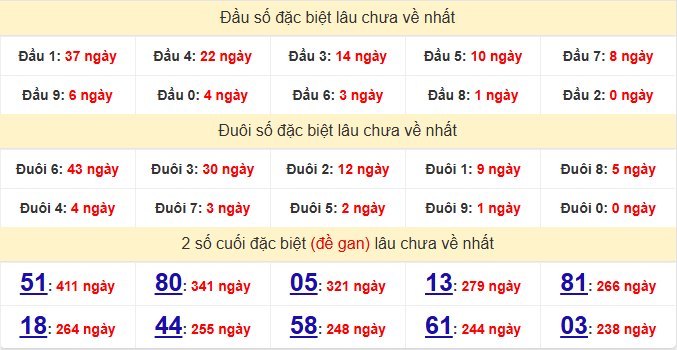 dac-biet-tien-giang-lau-ve-ngay-12-4 dac-biet-tien-giang-lau-ve-ngay-12-4