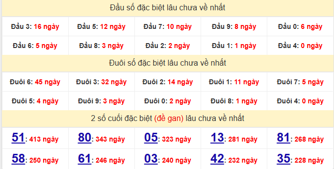 dac-biet-tien-giang-lau-ve-ngay-26-4