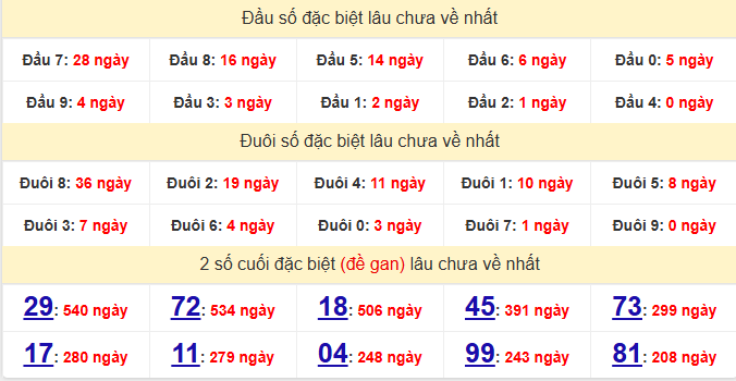 dac-biet-tra-vinh-lau-ve-ngay-03-4