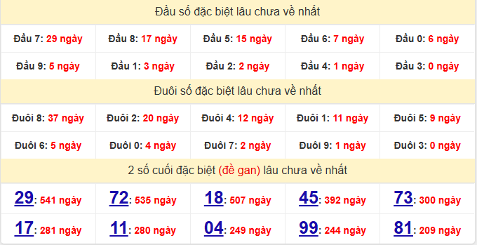 dac-biet-tra-vinh-lau-ve-ngay-10-4