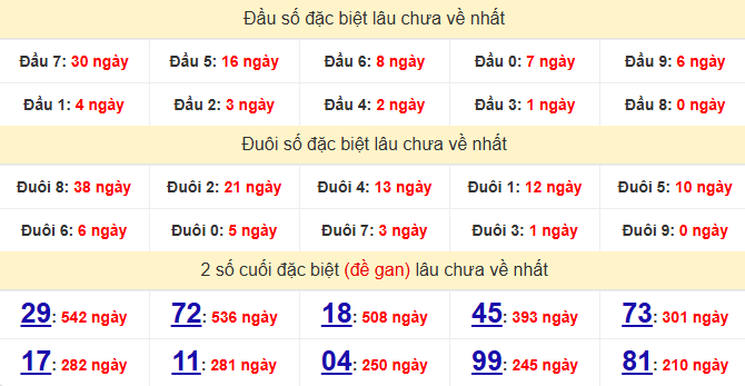 dac-biet-tra-vinh-lau-ve-ngay-17-4