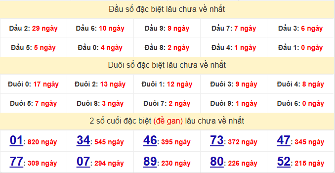 dac-biet-vinh-long-lau-ve-ngay-17-4 dac-biet-vinh-long-lau-ve-ngay-17-4
