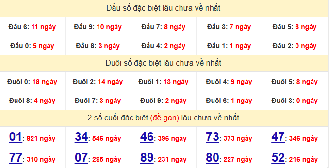 dac-biet-vinh-long-lau-ve-ngay-24-4