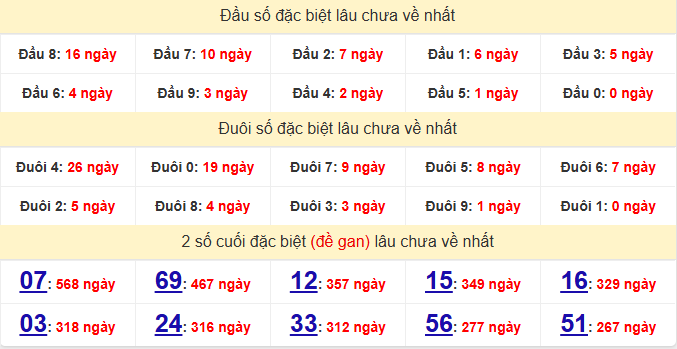 dac-biet-vung-tau-lau-ve-ngay-14-4 dac-biet-vung-tau-lau-ve-ngay-14-4