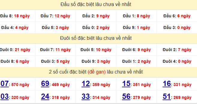 dac-biet-vung-tau-lau-ve-ngay-28-4