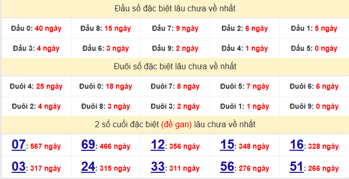 dac-biet-vung-tau-lau-ve-ngay-7-4