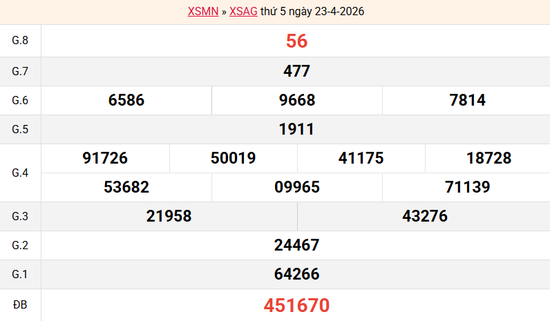 ket-qua-an-giang-ngay-23-4