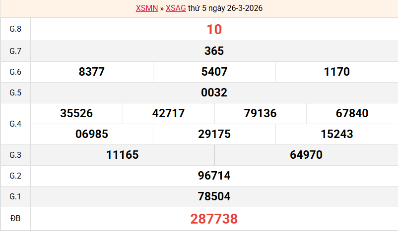 ket-qua-an-giang-ngay-26-3 ket-qua-an-giang-ngay-26-3