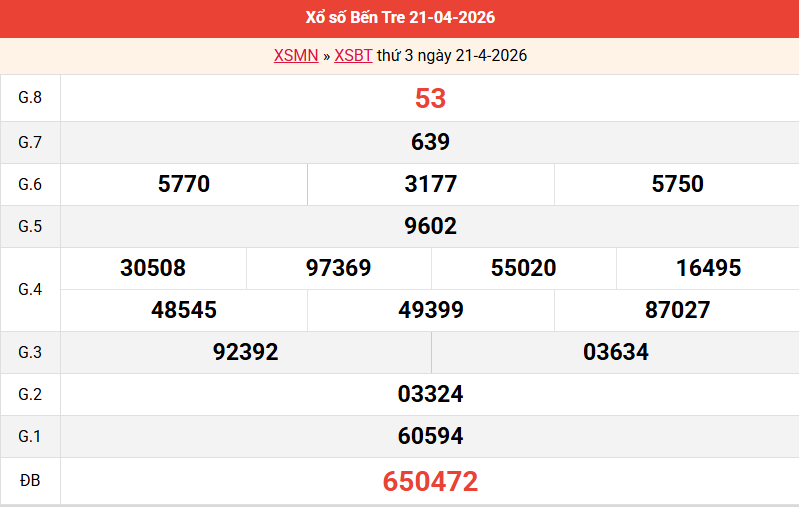 /ket-qua-ben-tre-ngay-21-4