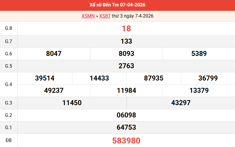ket-qua-ben-tre-ngay-7-4