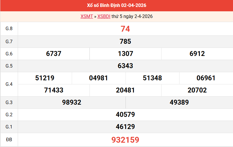 ket-qua-binh-dinh-ngay-2-4