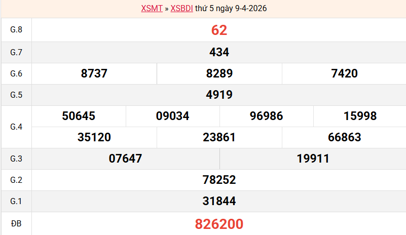 ket-qua-binh-dinh-ngay-9-4