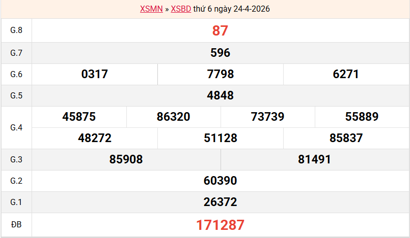 ket-qua-binh-duong-ngay-24-4