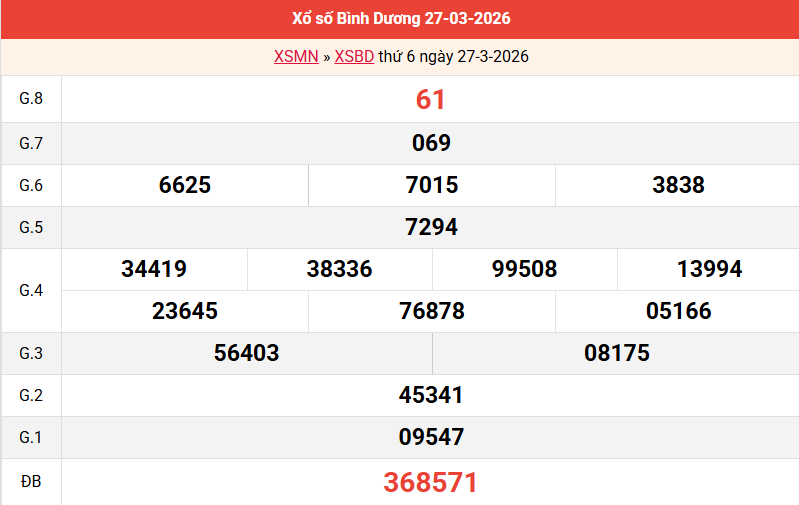 ket-qua-binh-duong-ngay-27-3 ket-qua-binh-duong-ngay-27-3