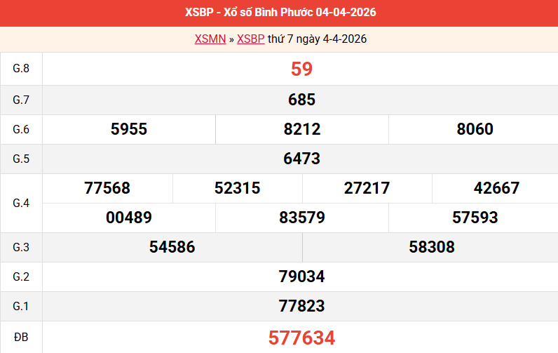 ket-qua-binh-phuoc-ngay-4-4