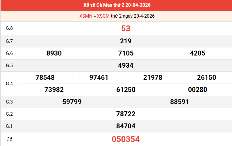 ket-qua-ca-mau-ngay-20-4