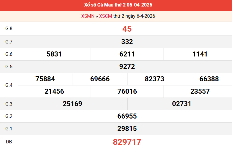 /ket-qua-ca-mau-ngay-6-4 /ket-qua-ca-mau-ngay-6-4