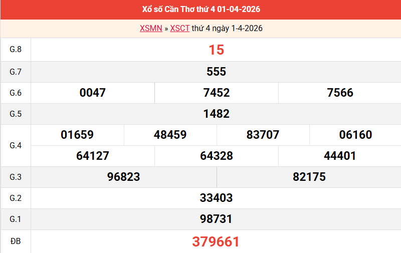 ket-qua-can-tho-ngay-1-4 ket-qua-can-tho-ngay-1-4