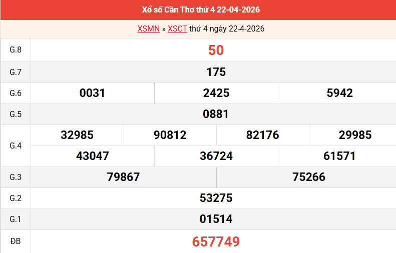 ket-qua-can-tho-ngay-22-4
