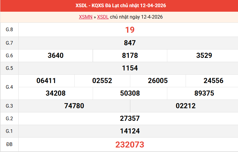 ket-qua-da-lat-ngay-12-4