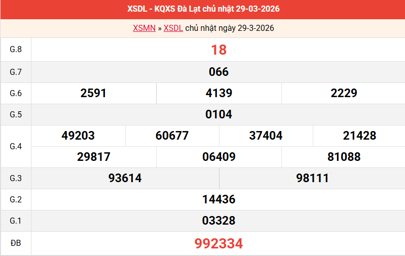 ket-qua-da-lat-ngay-29-3 ket-qua-da-lat-ngay-29-3