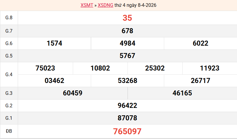 ket-qua-da-nang-ngay-8-4 ket-qua-da-nang-ngay-8-4