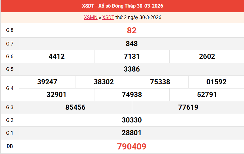 ket-qua-dong-thap-ngay-30-3 ket-qua-dong-thap-ngay-30-3