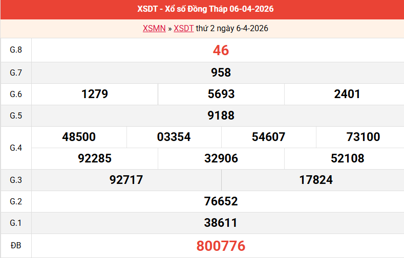 ket-qua-dong-thap-ngay-6-4 ket-qua-dong-thap-ngay-6-4