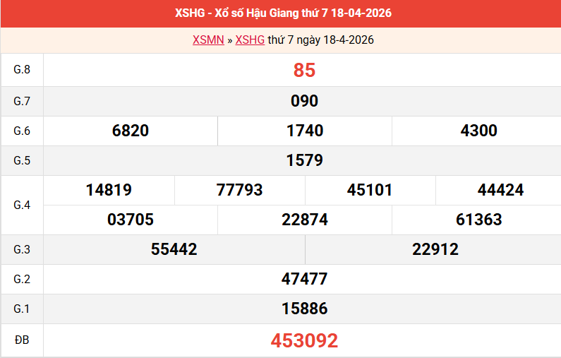 ket-qua-hau-giang-ngay-18-4
