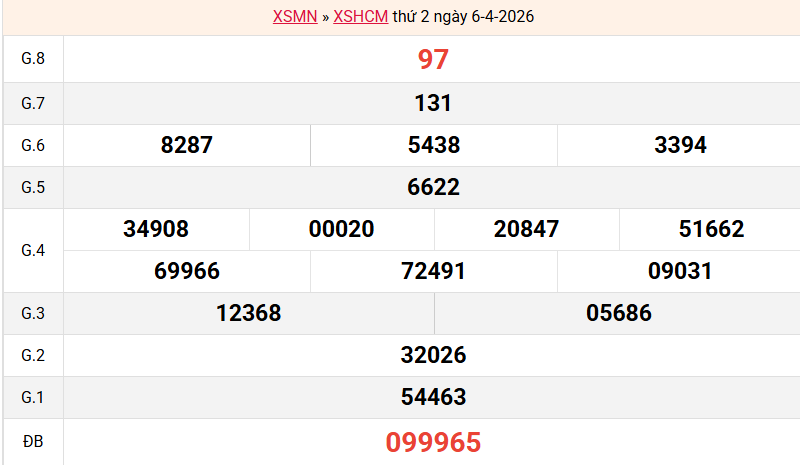 ket-qua-hcm-ngay-6-4 ket-qua-hcm-ngay-6-4