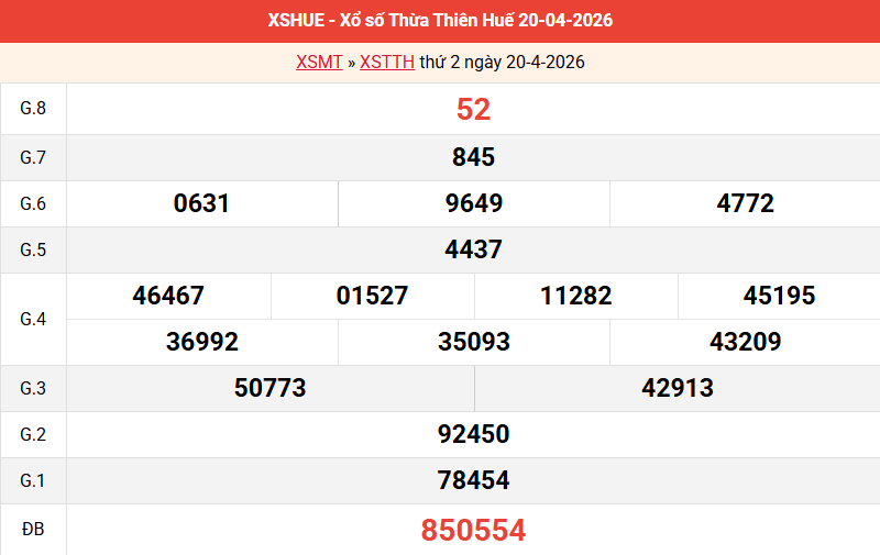 ket-qua-hue-ngay-20-4