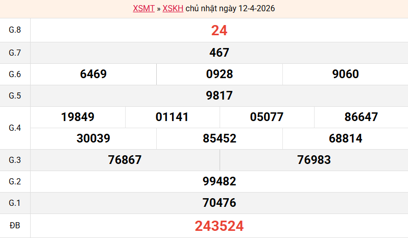 ket-qua-khanh-hoa-ngay-12-4