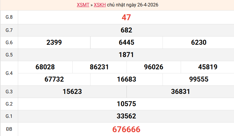 ket-qua-khanh-hoa-ngay-26-4