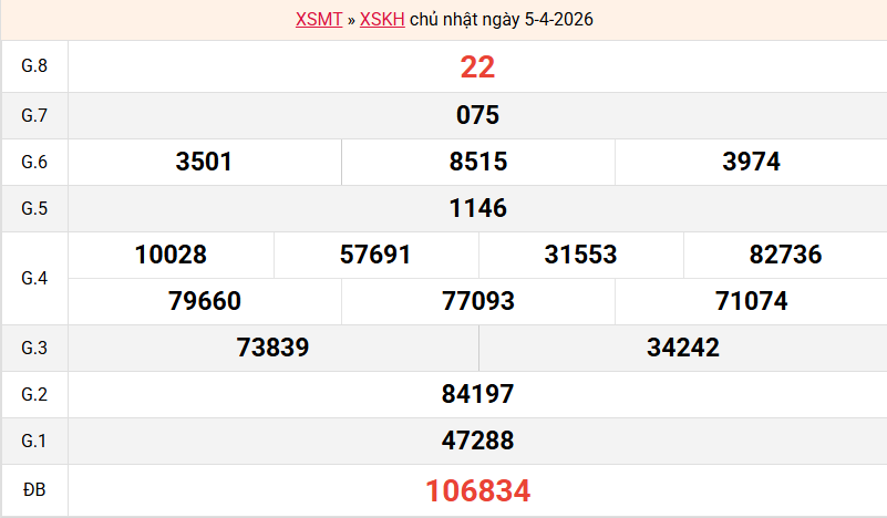 ket-qua-khanh-hoa-ngay-5-4