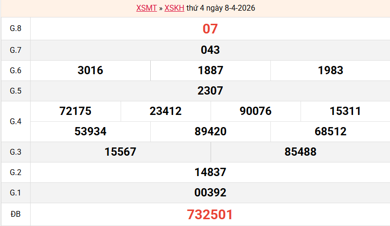 ket-qua-khanh-hoa-ngay-8-4 ket-qua-khanh-hoa-ngay-8-4