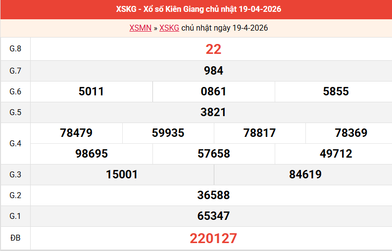 ket-qua-kien-giang-ngay-19-4