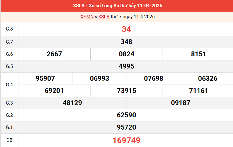 ket-qua-long-an-ngay-11-4