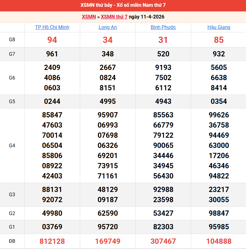 ket-qua-mien-nam-ngay-11-4