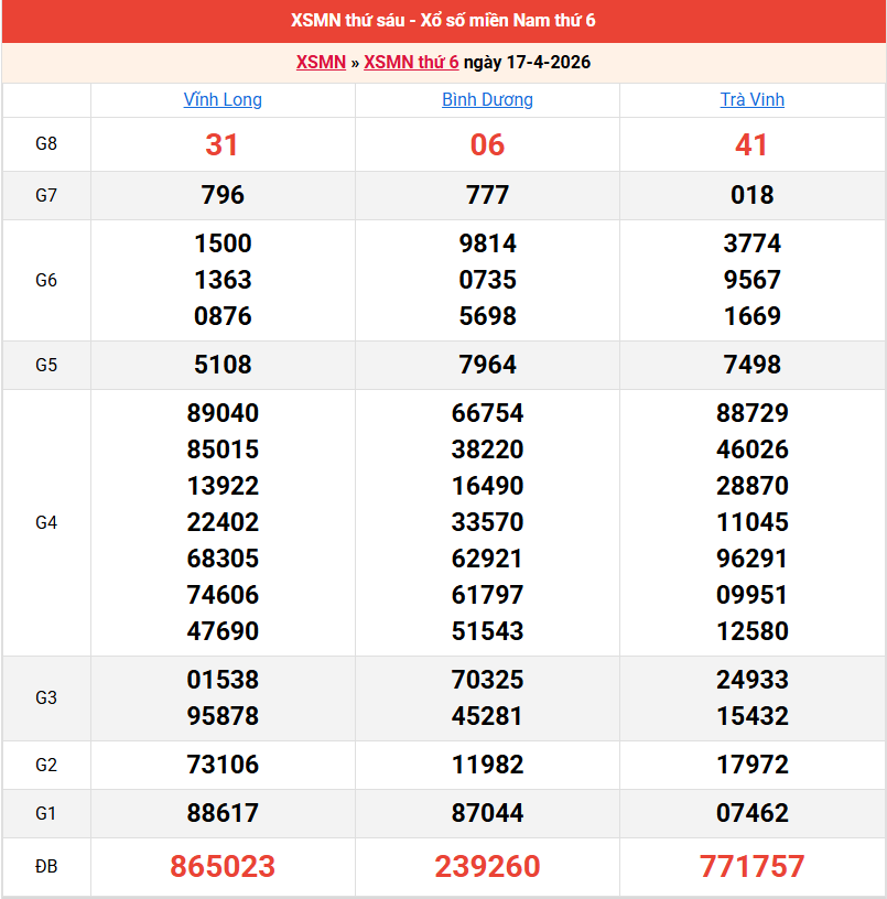 ket-qua-mien-nam-ngay-17-4