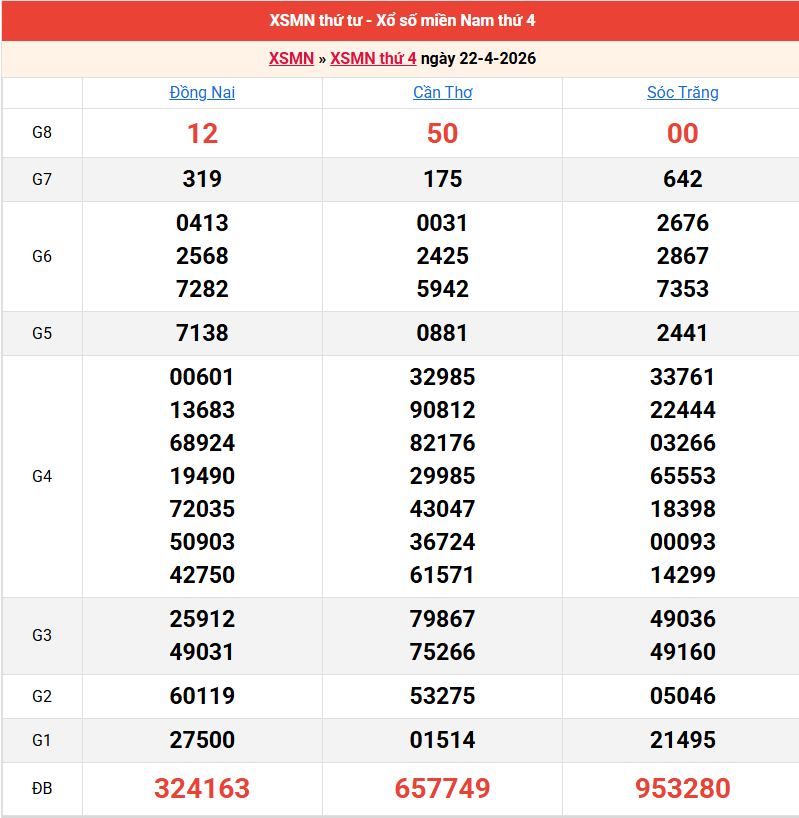 ket-qua-mien-nam-ngay-22-4