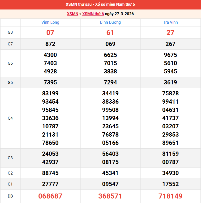 /ket-qua-mien-nam-ngay-27-3