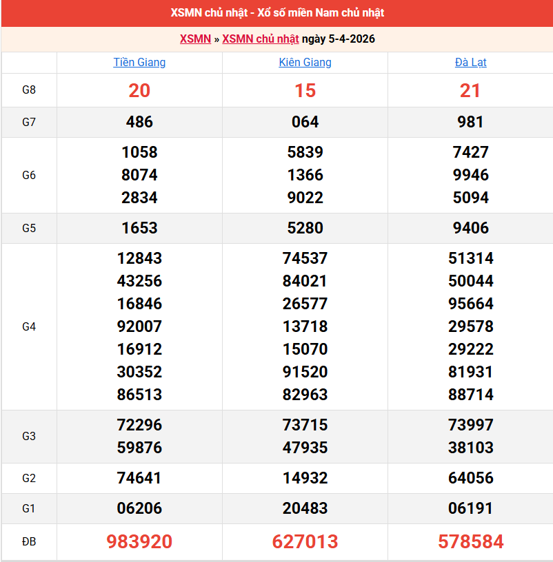 /ket-qua-mien-nam-ngay-5-4 /ket-qua-mien-nam-ngay-5-4