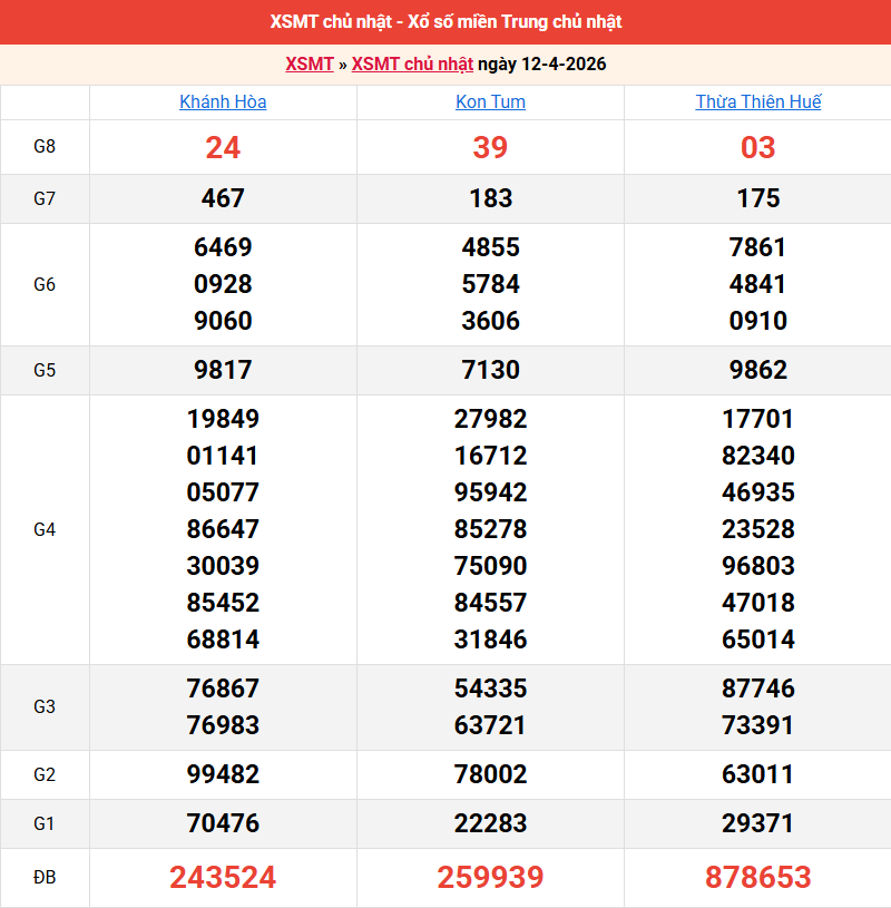 ket-qua-mien-trung-ngay-12-4
