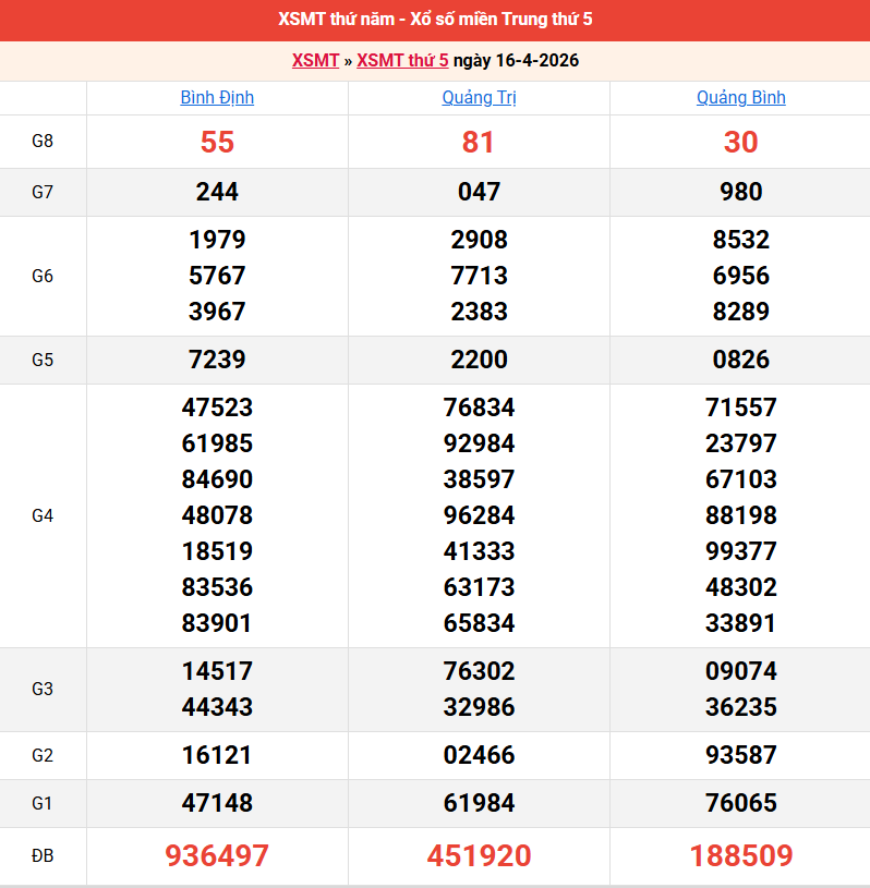 ket-qua-mien-trung-ngay-16-4